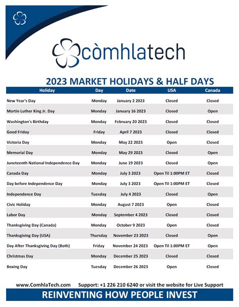 When are Financial Markets Closed in Canada and the US? 2023 Edition