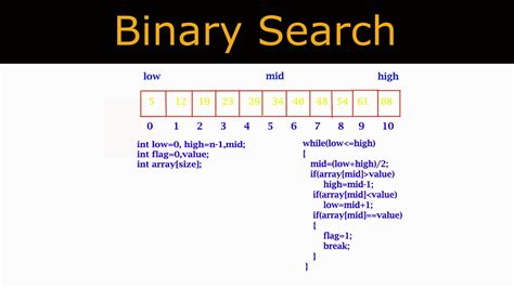 C Arrays In C Programming With Examples - Riset