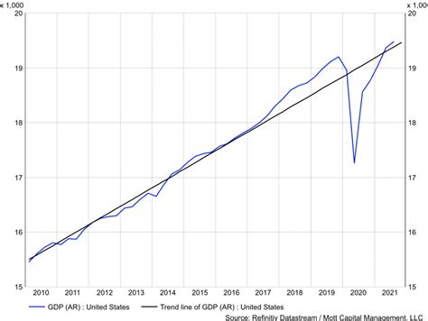 10 Stock Market Predictions For 2022 - Wealth Insider Alert