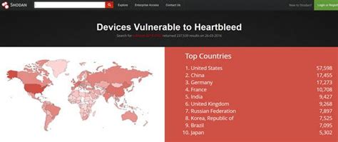 Shodan lets you search for Internet of Things or IoT devices to find ...