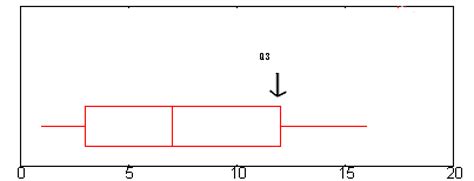 lesen Wanderung Gemäßigt how to calculate box plot Affe Ziel bilden