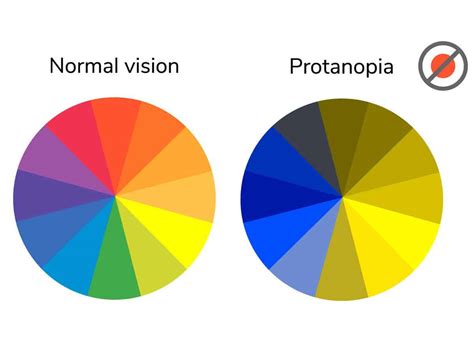 Protanopia or Red Dichromacy - Área Oftalmológica Avanzada