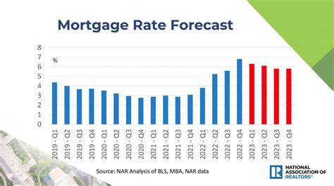 36+ will mortgage rates go down in 2024 | AbberZidane