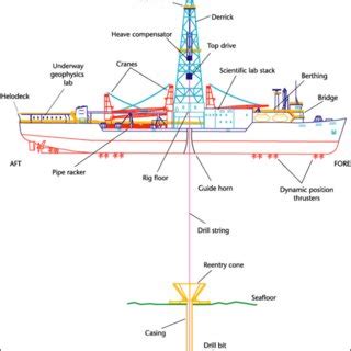 (PDF) Lifecycle Assessment Considerations of Specialised Vessels in ...