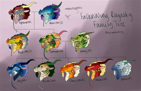 Darkstalkers Family Tree Wings Of Fire