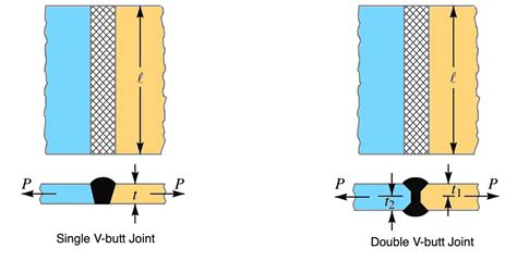 How to calculate Welding Joint Strength? - ExtruDesign