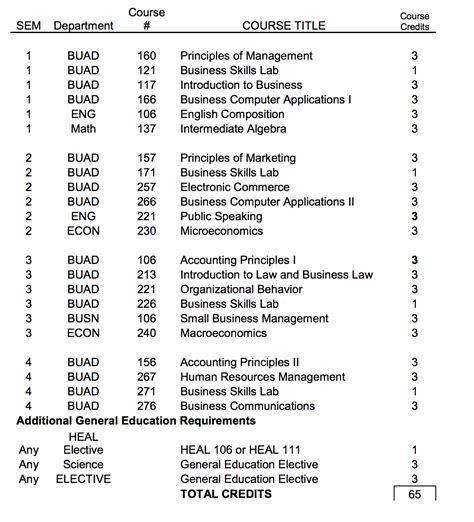 Business Administration Schedule | Thaddeus Stevens College