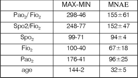 Figure 2 from Comparison of the Spo2/Fio2 Ratio and the Pao2/Fio2 Ratio ...