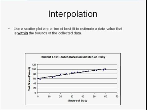 Interpolating Data Tutorial | Sophia Learning