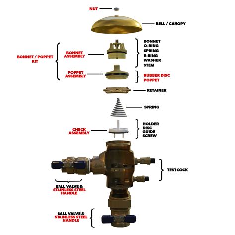 Winterizing your sprinkler system in Houston, Dallas, Austin, and other ...