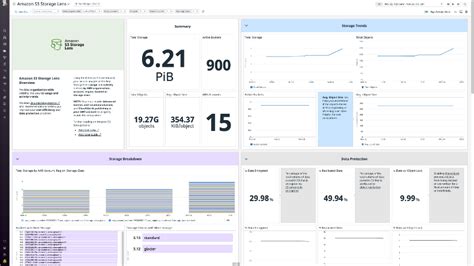 Access your Amazon S3 Storage Lens metrics in AWS Partner applications ...