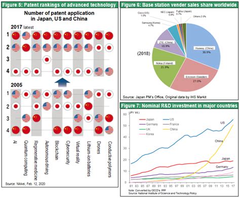 State Capitalism vs. Stock Market Capitalism | Musha Research