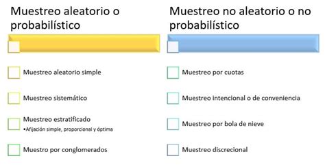 Tipos de muestreo en Estadística • gestiopolis