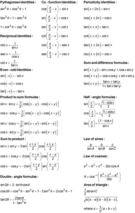 Trig Identities for Pre-Calculus - dummies