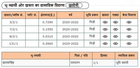 MP Bhulekh 2022: Land Record, Khasra Khatauni, Bhu Naksha