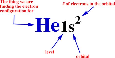 The electron configuration of helium is 1s2 | Electron configuration ...