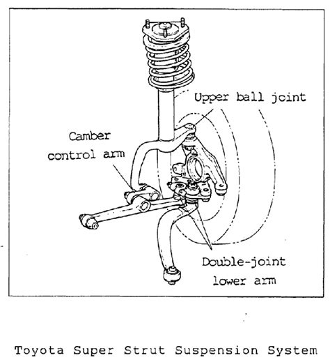 Top 120 + Macpherson strut suspension animation - Electric-kingdom.net