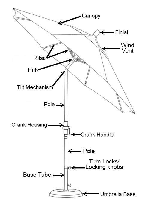 Patio Umbrella Tilt Mechanism Parts | Reviewmotors.co