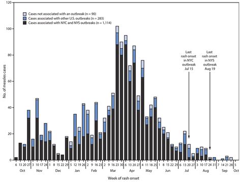 Measles In Us 2024 - Adi Felecia