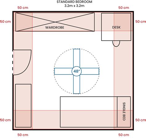 Ceiling Fan Performance Guide - ThreeSixty Fans