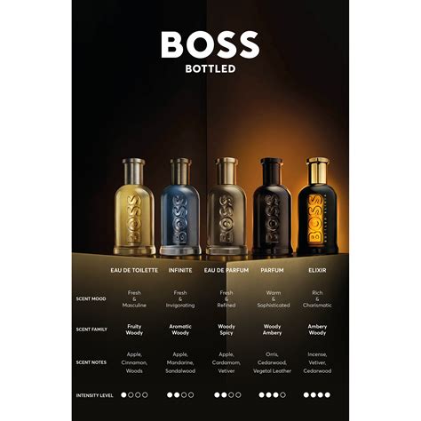 Perfume For Him Hugo Boss Boss Bottled Elixir Parfum Intense 50ml μόνο ...