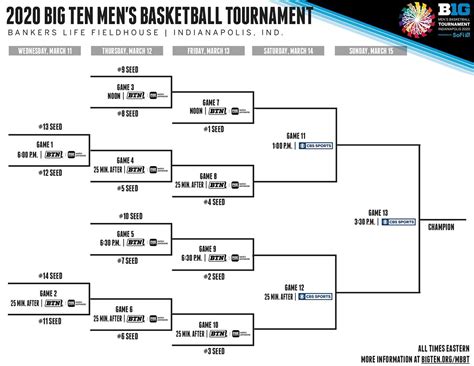 Big 10 Basketball Tournament Schedule: Everything You Need To Know ...