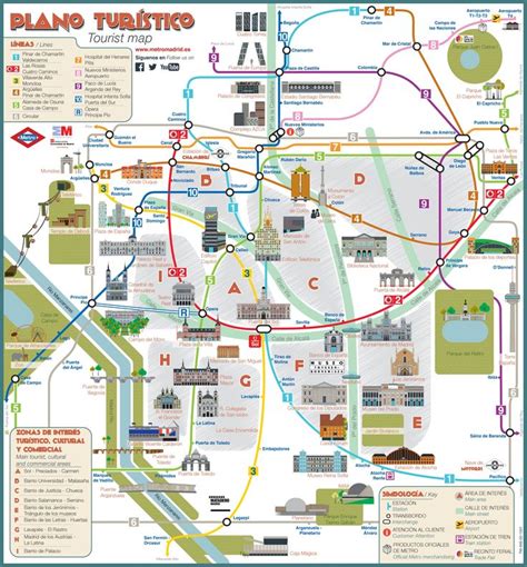 Tourist map of Madrid attractions, sightseeing, museums, sites, sights ...