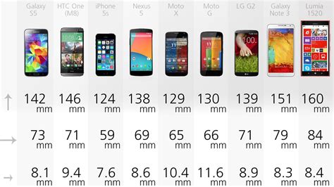 Smartphone Comparison Guide (early 2014)