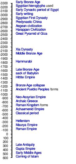 ( Common Era years in astronomical year numbering )