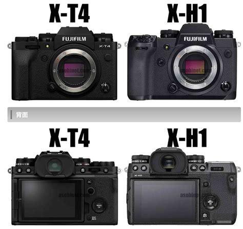 Fujifilm X-T4 vs Fujifilm X-T3 vs X-H1 vs Sony A7III Accurate Size ...