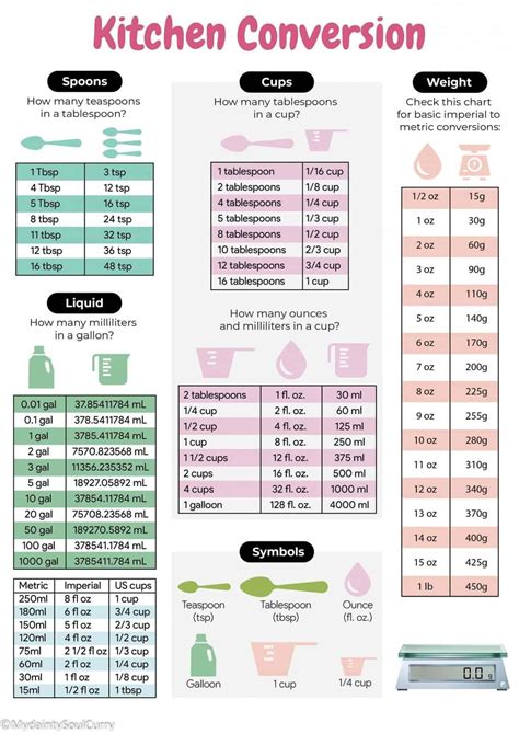 Cup To Ml Conversion Chart Millilitre To Cup Conversion Reci