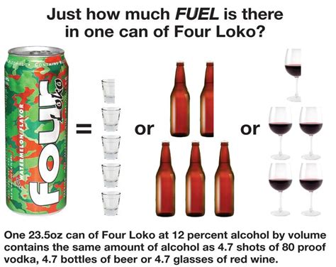 FourLoko - Yahoo Image Search Results | Alcohol, Four loko, Energy drinks