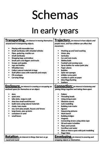 schemas in early years | Teaching Resources