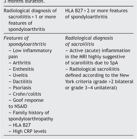 [PDF] New ASAS criteria for the diagnosis of spondyloarthritis ...