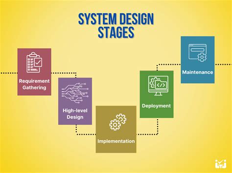 The Ultimate Guide to System Design | Interview Ready