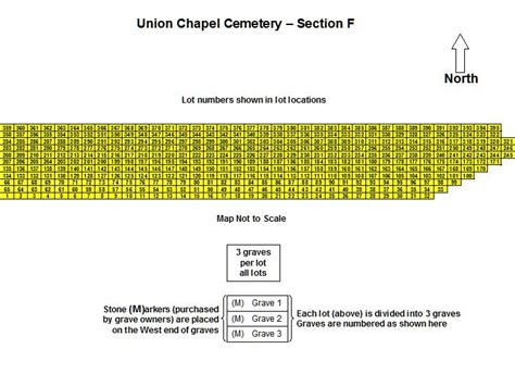 Union Chapel Cemetery