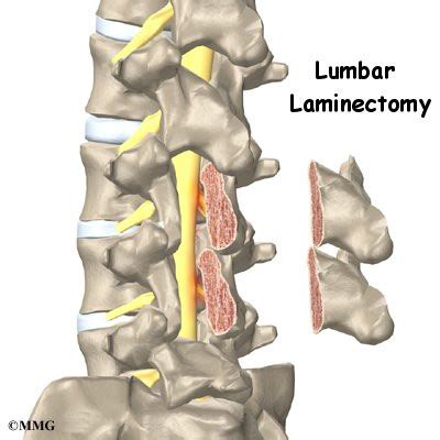 Conditions and Treatments