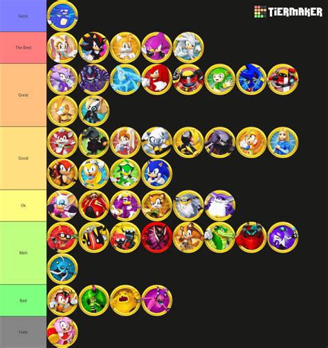 Sonic characters : r/tierlists