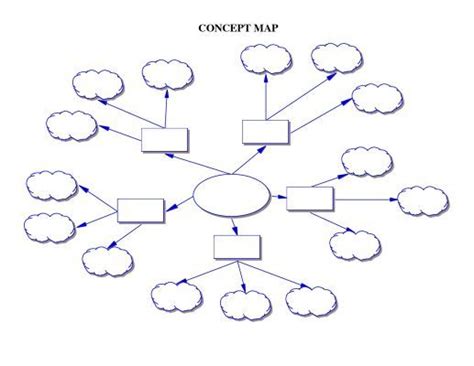 Concept Map Template | Mind map template, Concept map template, Concept map