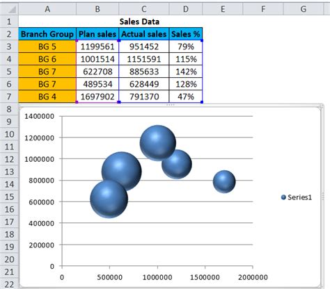 Bubble Chart in Excel (Examples) | How to Create Bubble Chart?