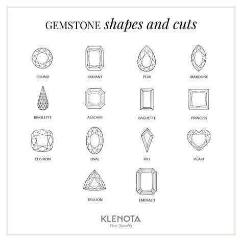 Gemstone shapes and why shape and cut are not the same thing | KLENOTA