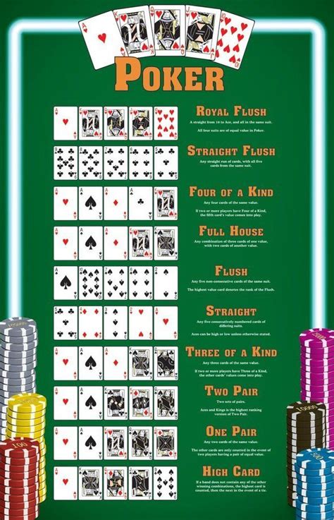 Poker Game Rules