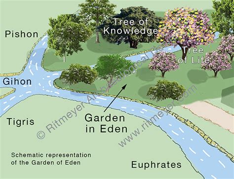 Four Rivers Garden Eden Map | Fasci Garden