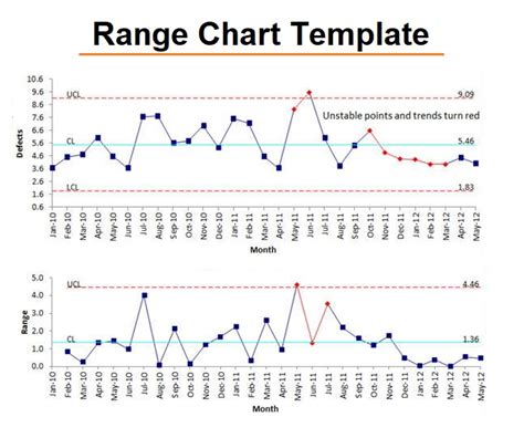 2+ Range Chart Templates | Free Printable Word, Excel & PDF