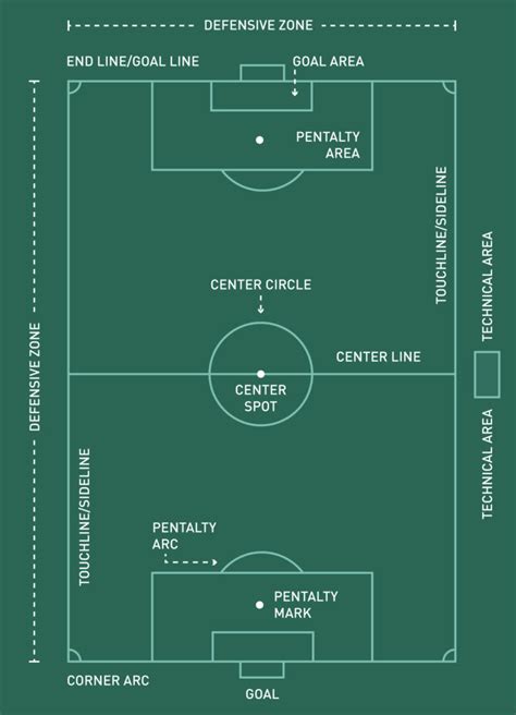 Football Field Diagram Printable