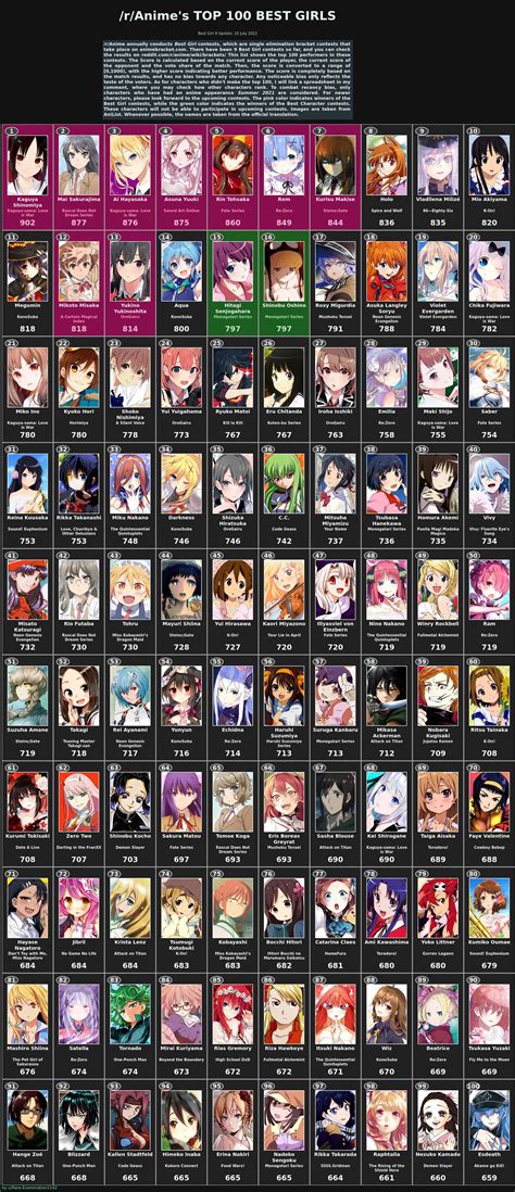 r/anime top 100 female character chart : r/SeishunButaYarou