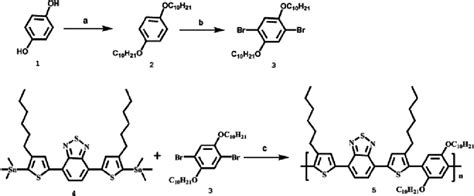 Scheme 1.Synthesis of the polymer. | Download Scientific Diagram