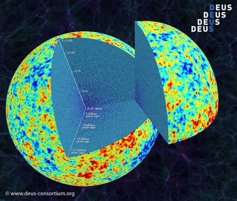 Observable Universe - GRAVITY TEST