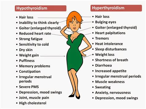 Straight, No Chaser: Thyroid Awareness and Neck Self-Examination ...