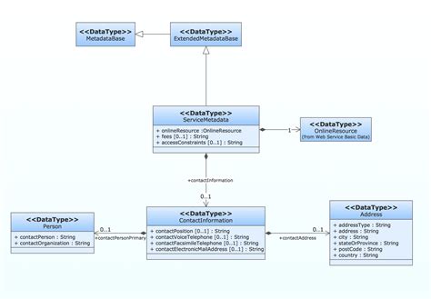 Data Flow Diagrams Uml Class Diagrams Diagramming Software For | Porn ...